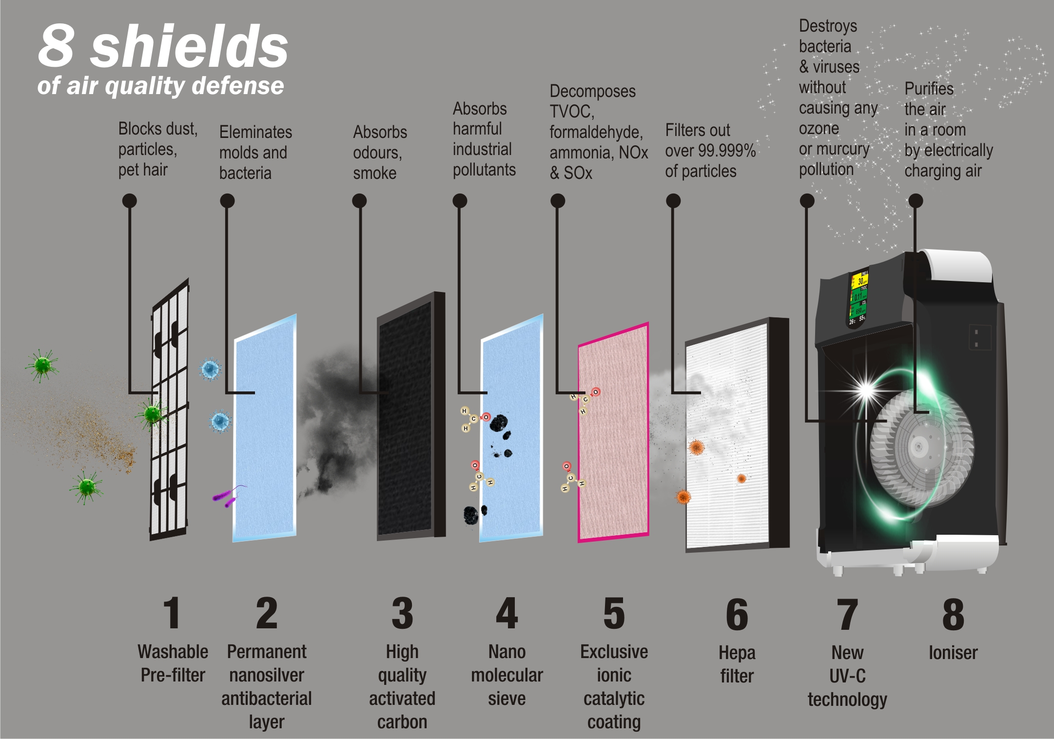 Latest Air Filtration Technologies: An Overview