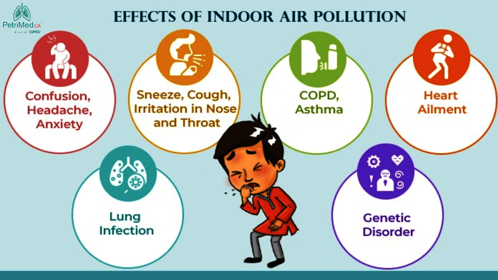 Children are Vulnerable to Acute Lungs Infections Due to Poor Air Quality