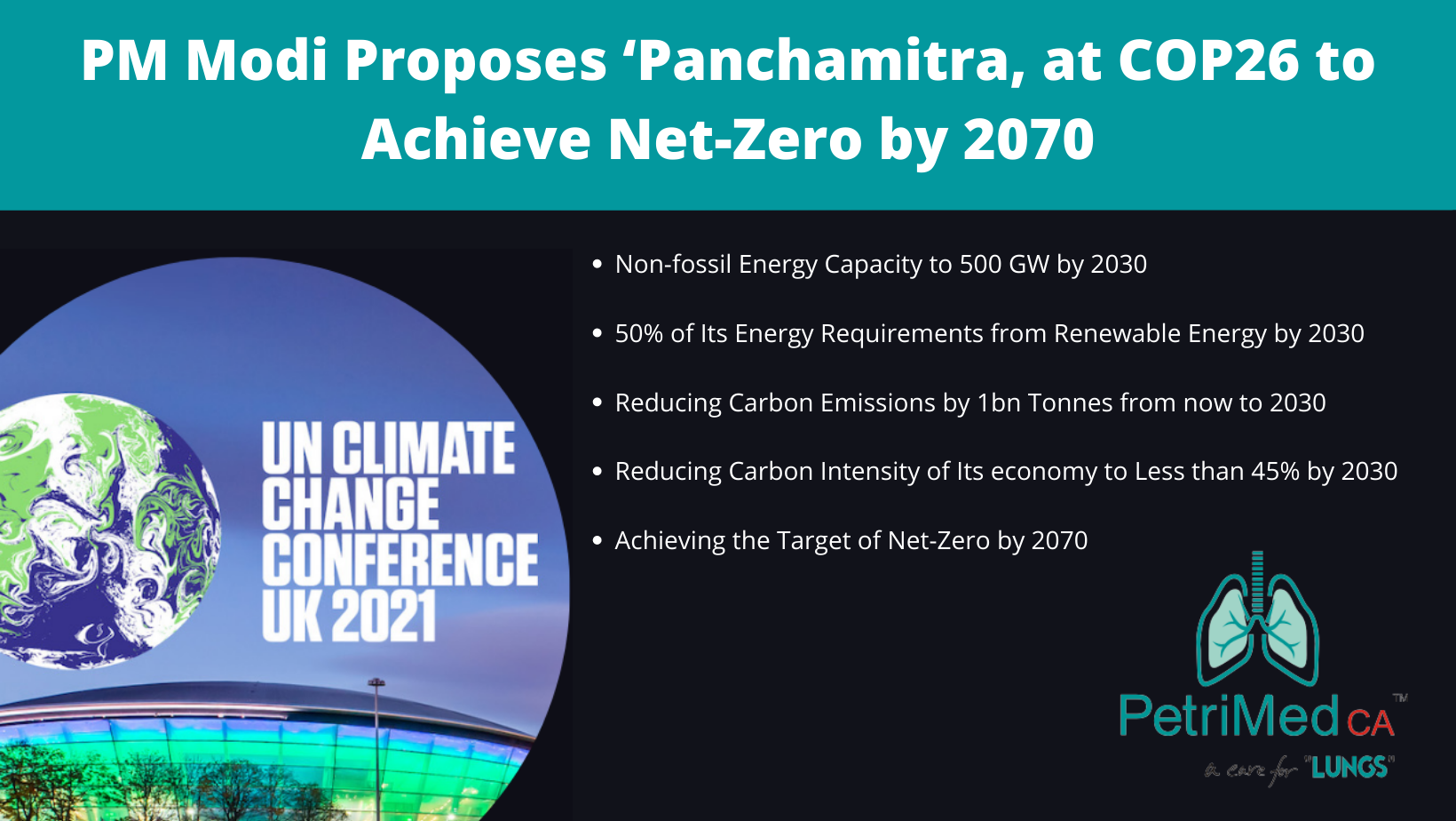 Explained: PM Modi’s Roadmap to Attain ‘Net Zero Target’ by 2070