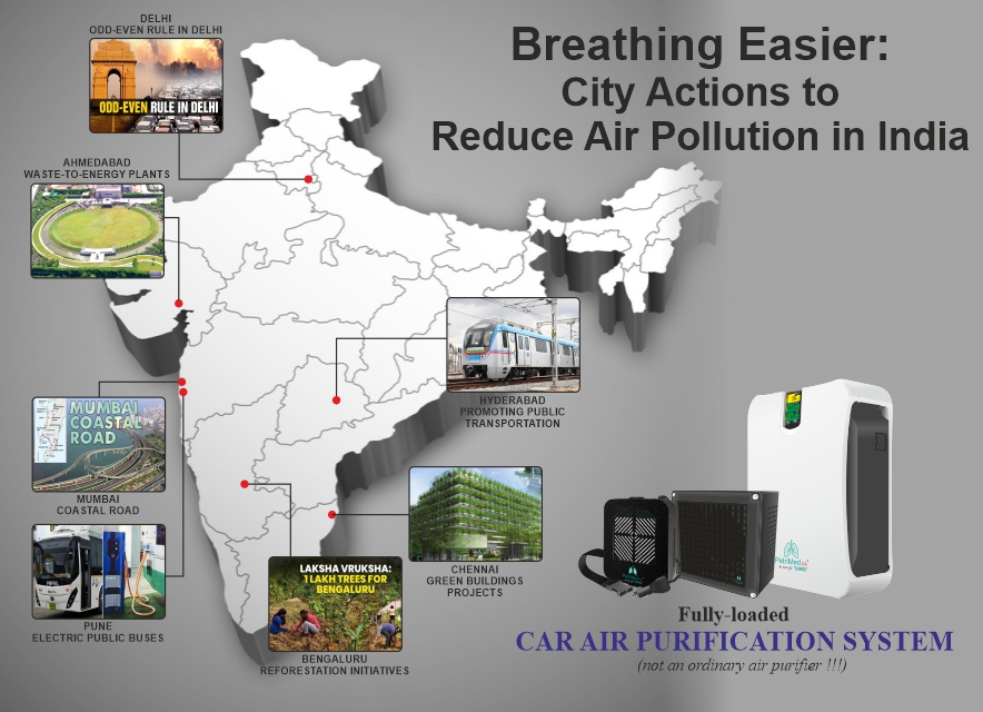 Kind of Actions Adopted by Indian Cities to Reduce Air Pollution in India