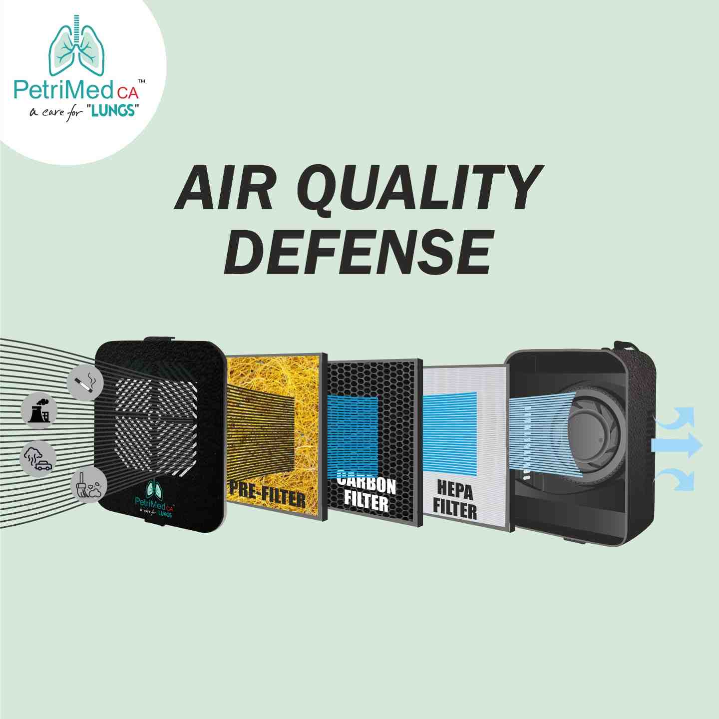 Car Air Purification System